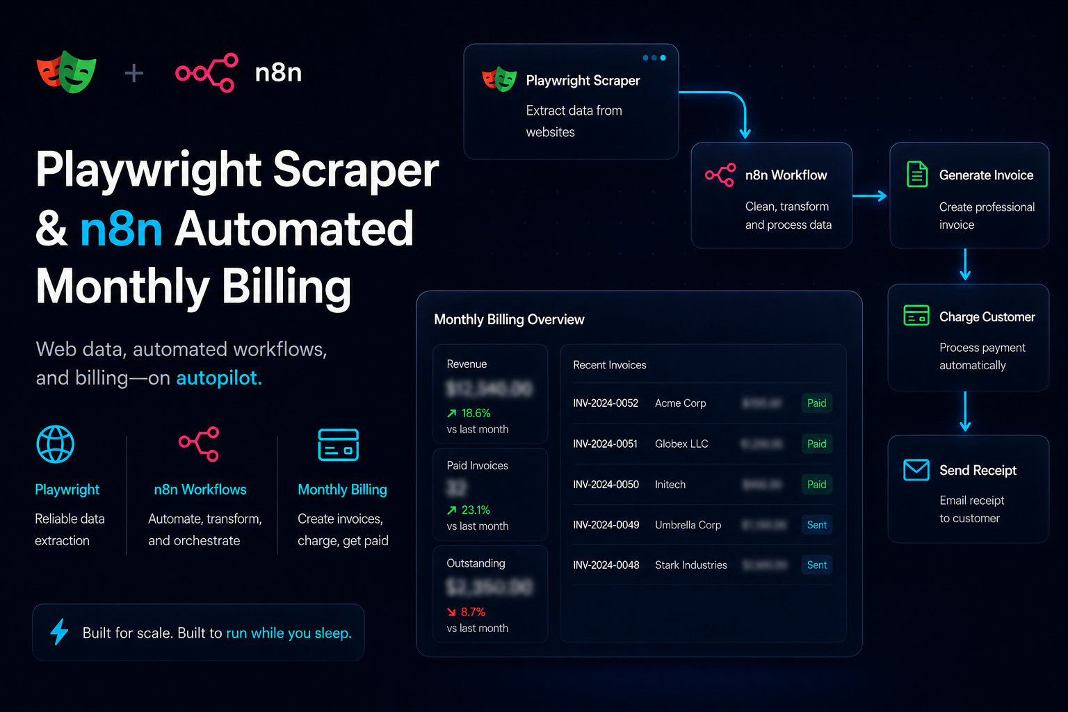 Monthly billing scraper automation dashboard