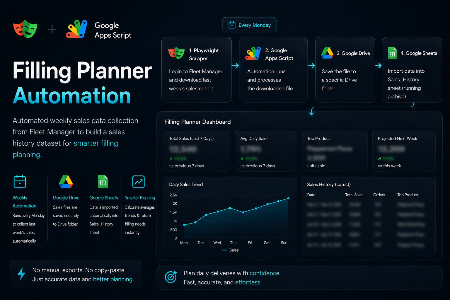 Filling planner automation dashboard